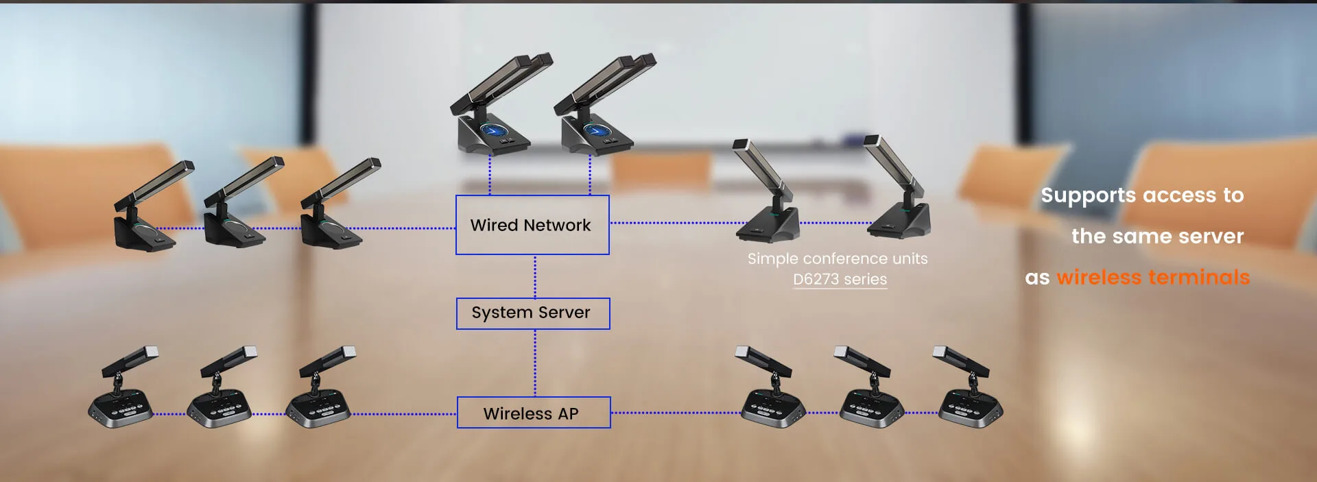 Dual-bacআপdesktopspeaking & votingEdster vieateunitwithdual telo