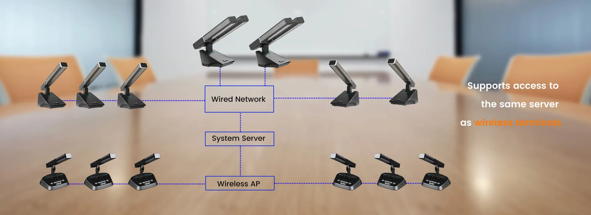 Dual-bacআপdesktopspeakingdeldiateunitwithdualroro