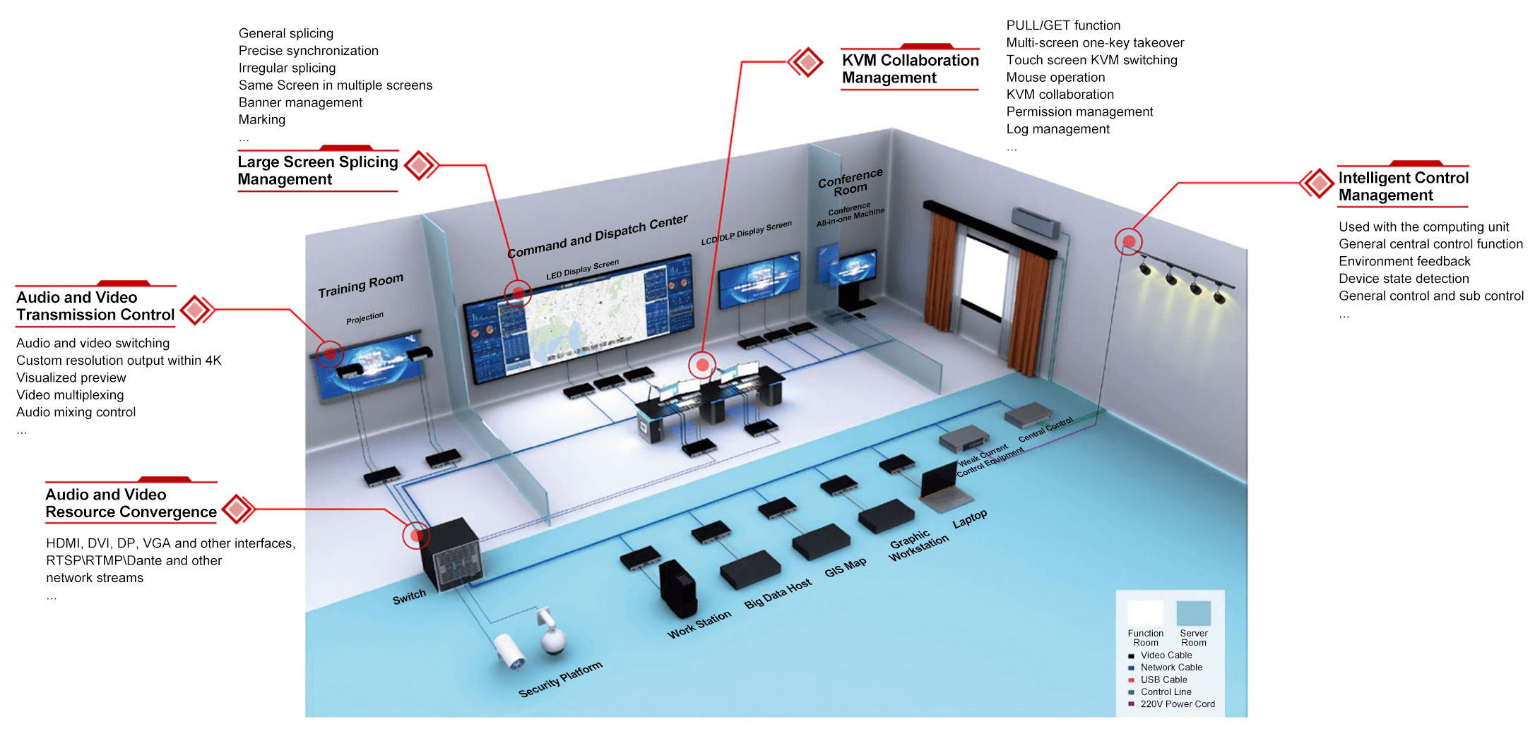 Attainable_Functions_-_Distributed_KVM_Collaboration_System_Functions_(1).png