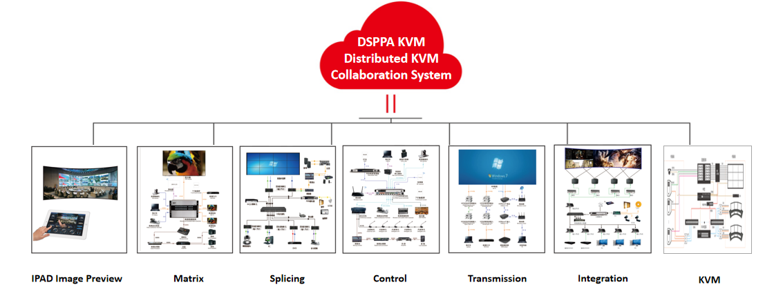 system_integrating_matrix.png