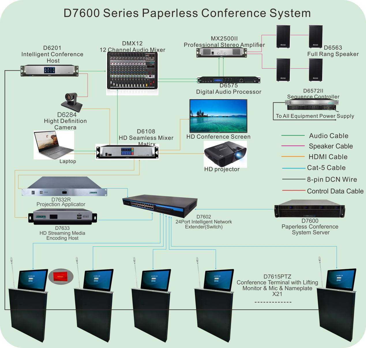 The-System-Diagram-PAPERLESS-CONFERENCE.jpg