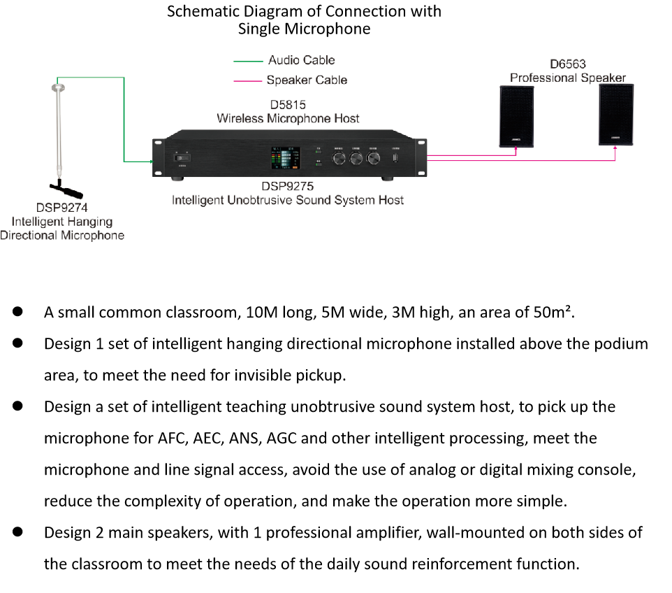 intelligent-unobtrusive-sound-reinforcement-system-9.png