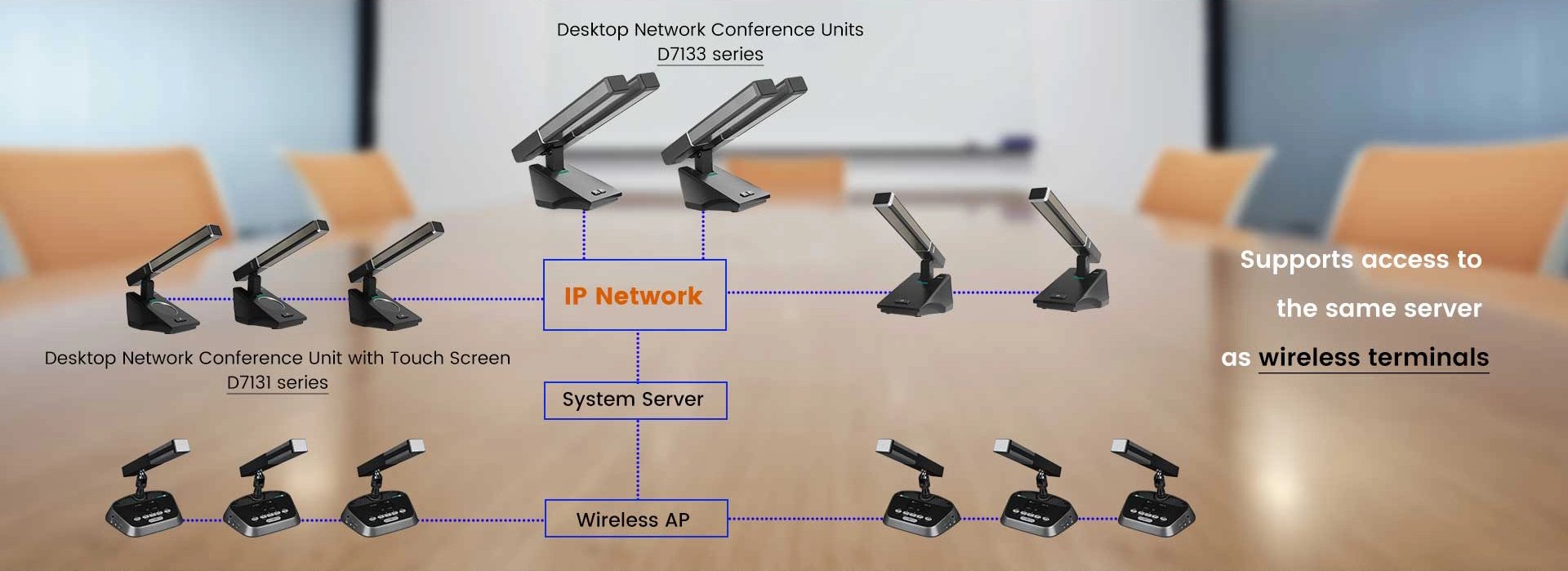 অলুইউপdesktopnetworkdeltematemicrophonen