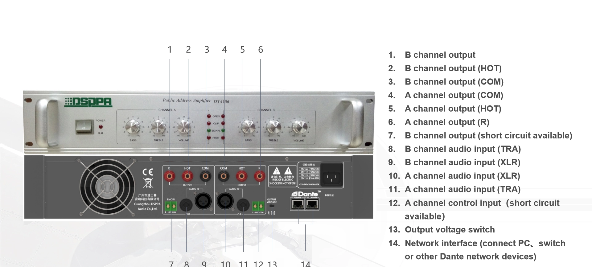 টেটো-এরচআরসিননেল 2x60w epoweramfierworithdante