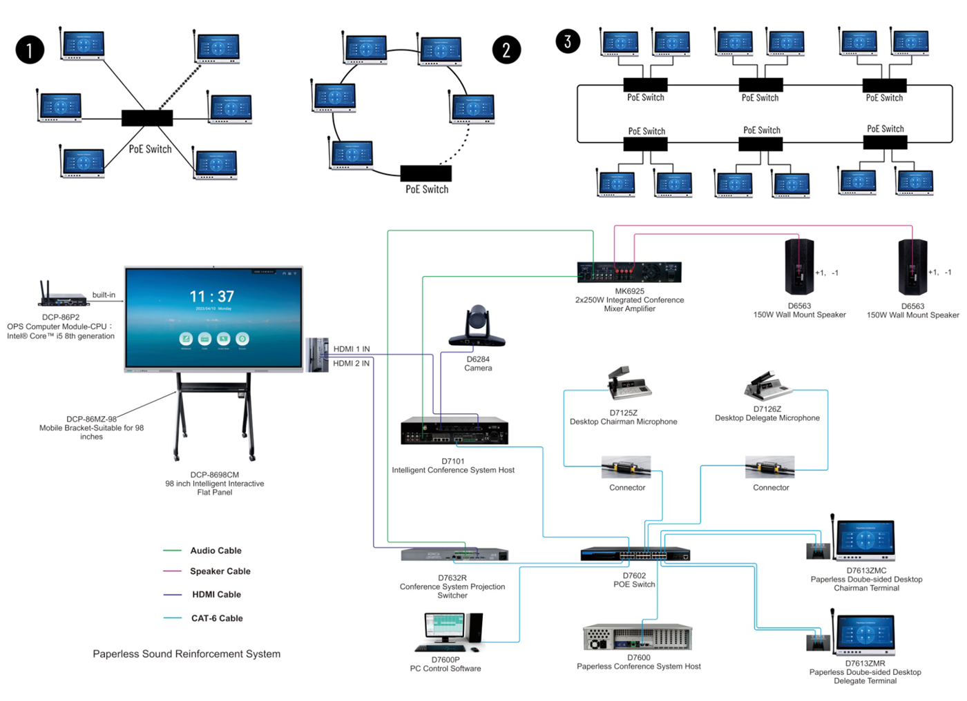 Destop-Paperless-Conference-Ranges-diagram.jpg