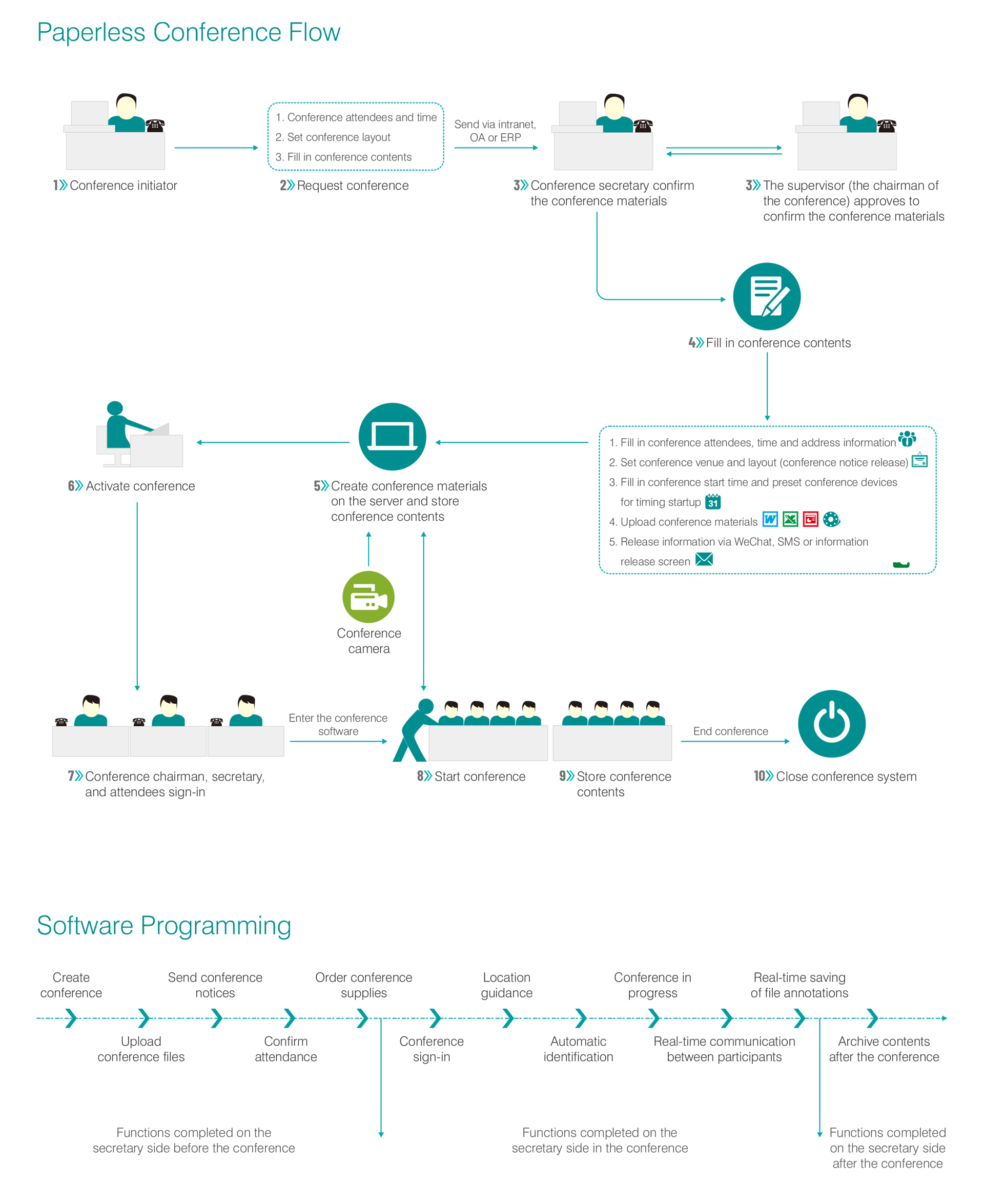 Paperless-Conference-Flow.jpg