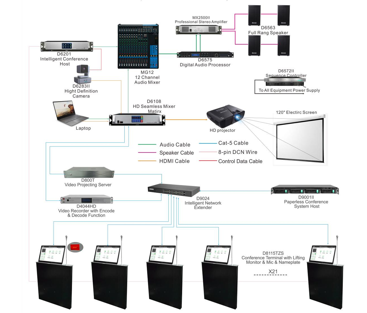 Paperless-Conference-System-Document-Server-diagram.jpg