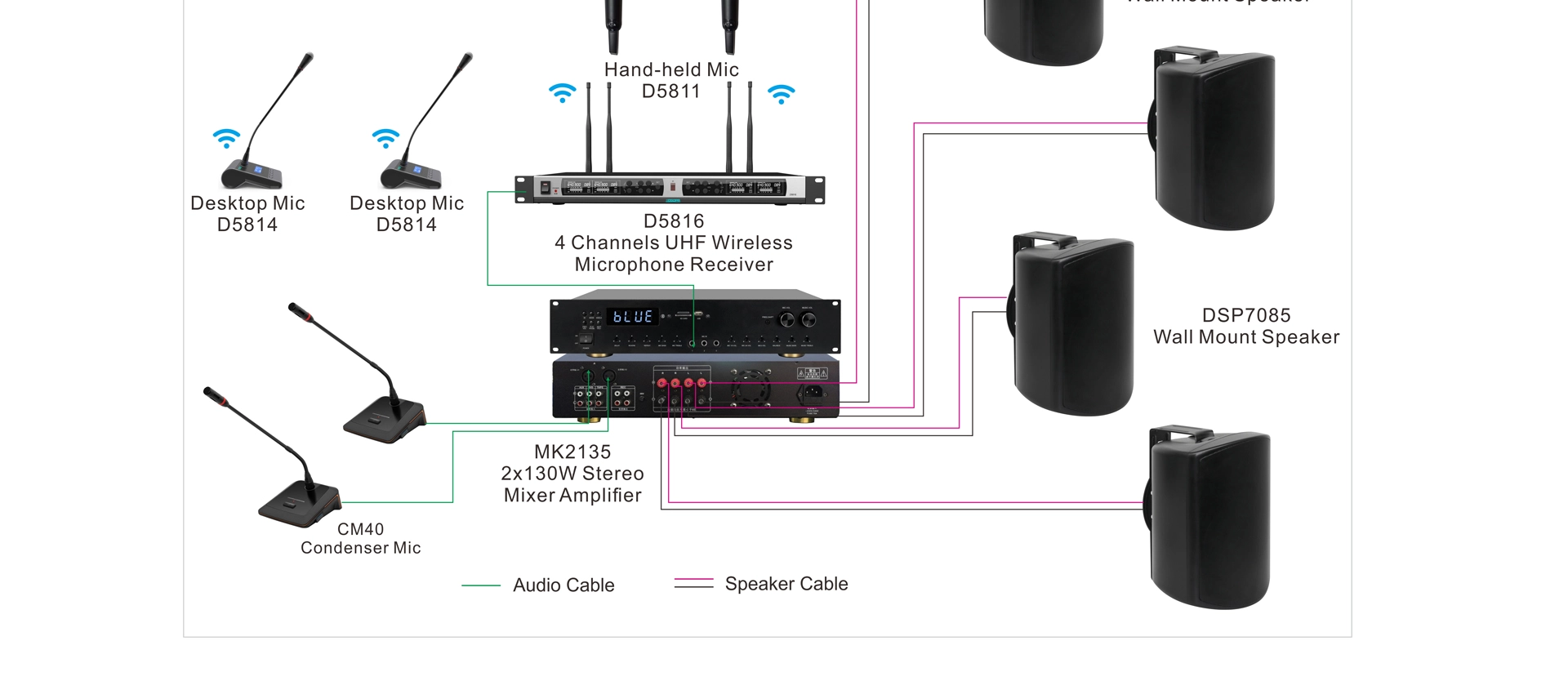 4x130w