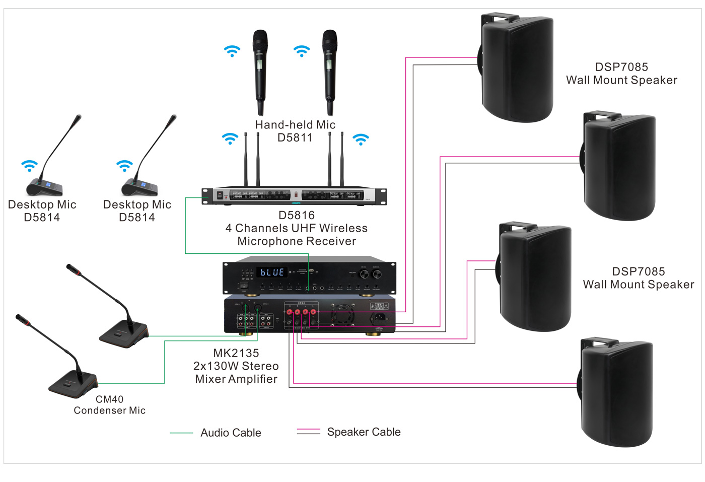 2x130W-Stereo-Conference-Amplifier-DIAGRAM.jpg