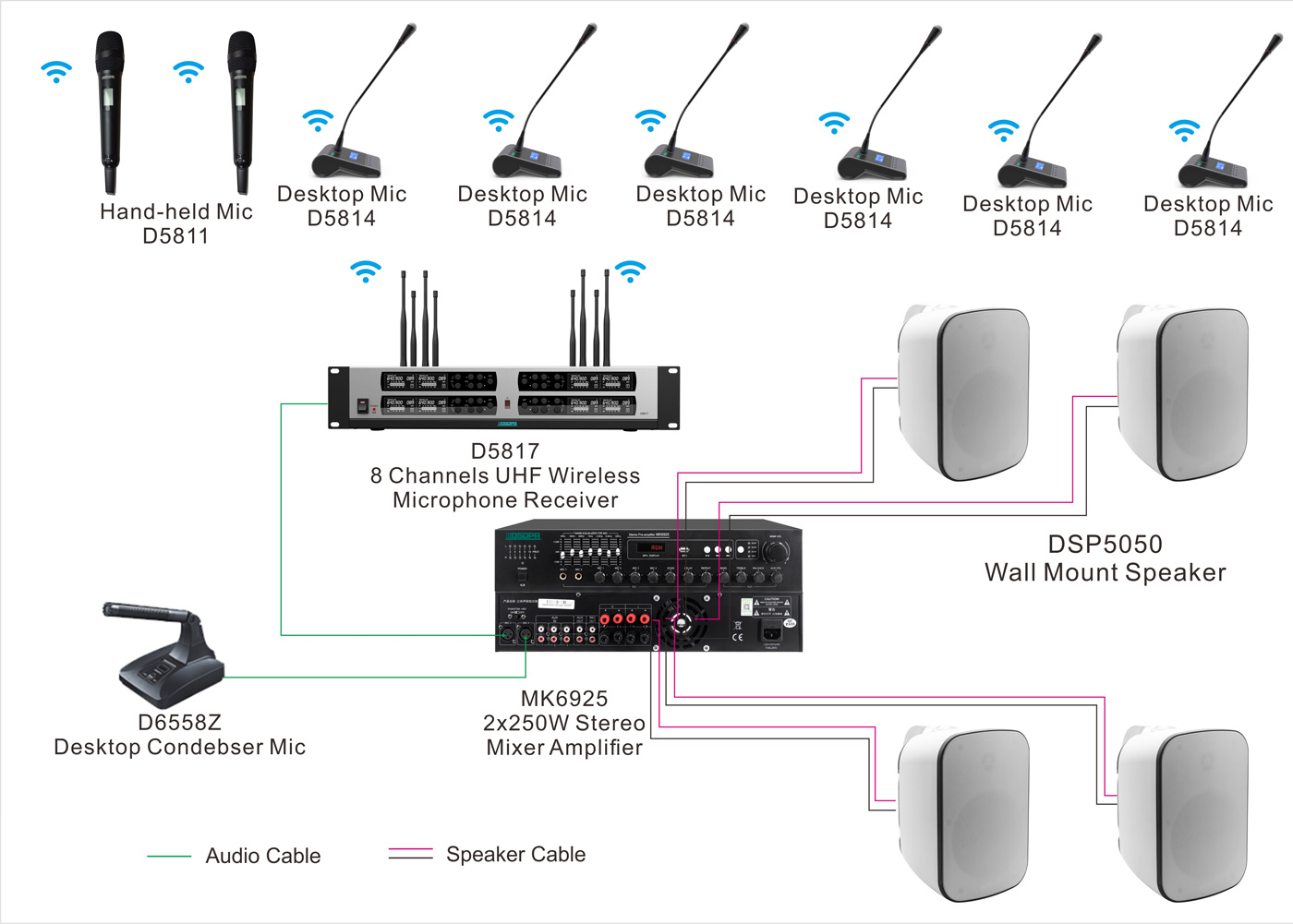 2x250W-Integrated-Conference-Mixer-Amplifier-DIAGRAM.jpg