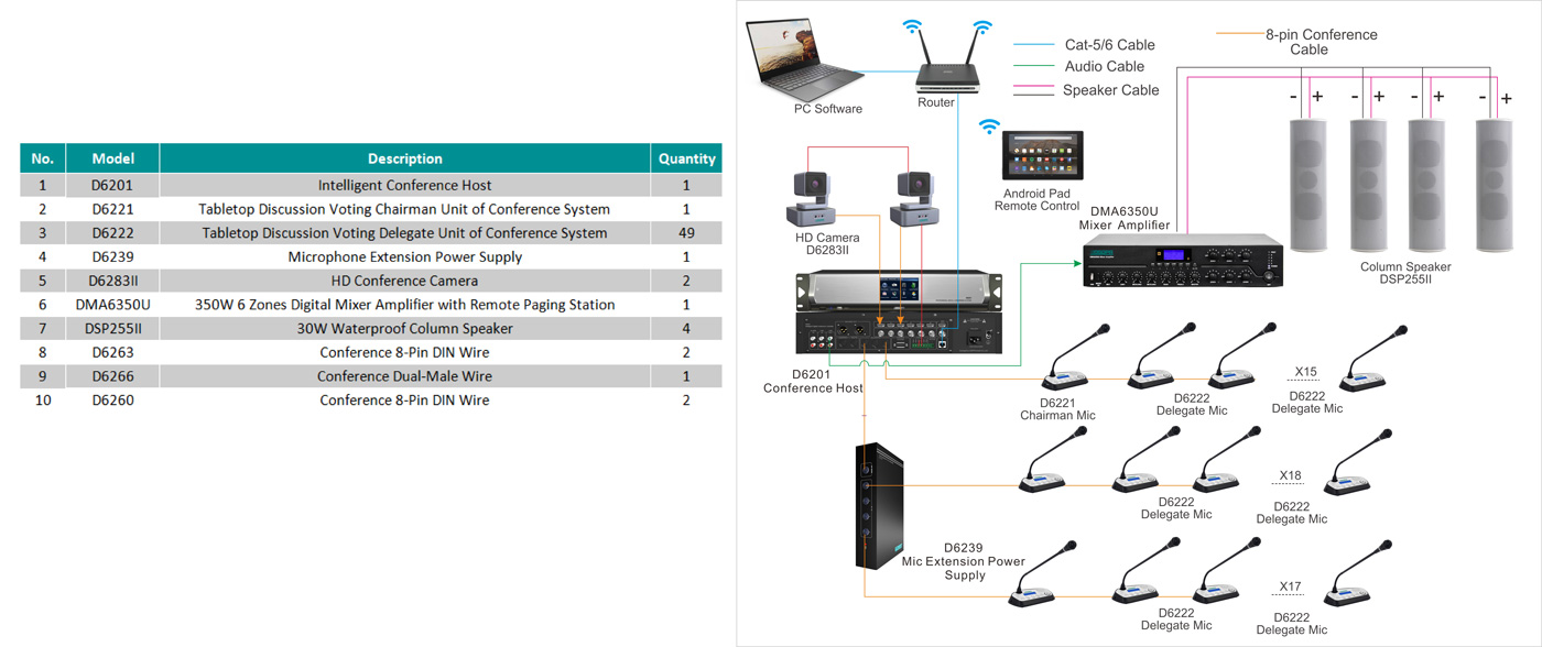 intelligent-conference-system-for-the-Department-of-statistics-malaysia-10.jpg