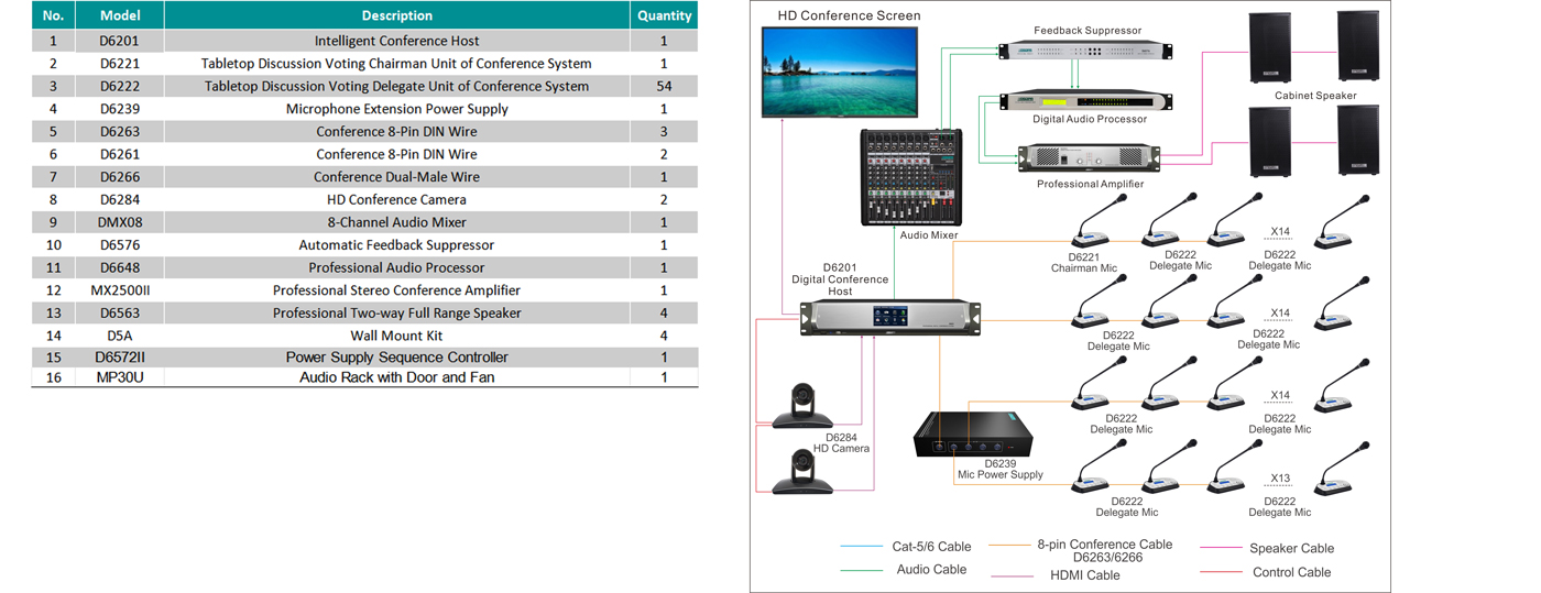 digital-conference-system-for-nampo-headquarters-south-africa-14.jpg