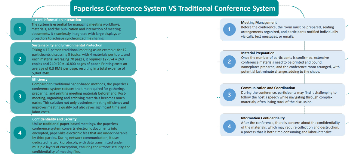 paperless-conference-system-solutions-for-conference-rooms-d7600-9.jpg