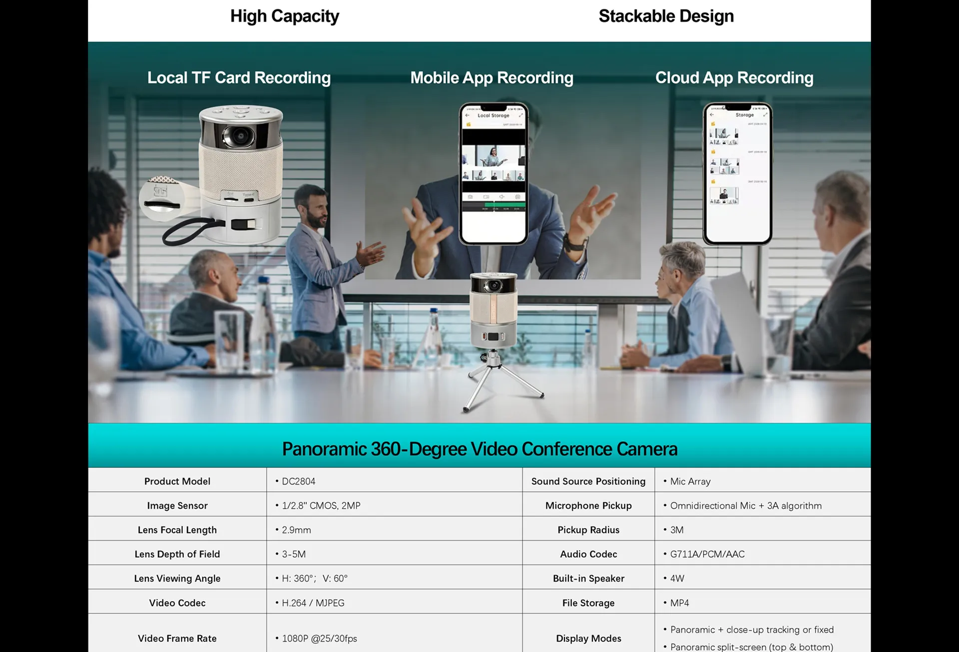 Panoramic 360-degree Video Conference Camera - 翻译中...
